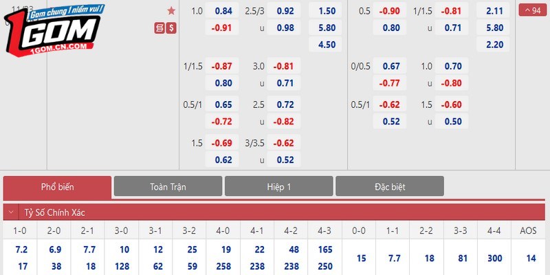 Kèo châu Á là lựa chọn cá cược đơn giản, cuốn hút hiện nay